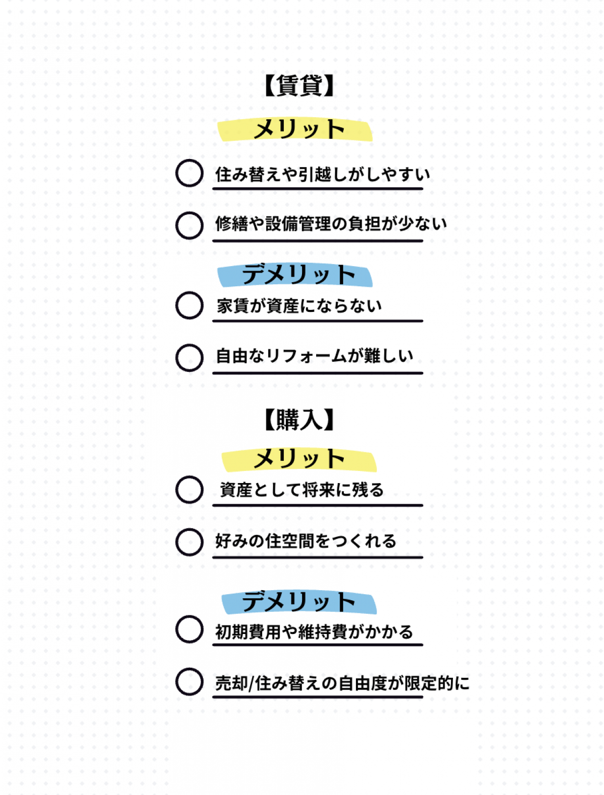 あなたは 「賃貸派？」「購入派？」