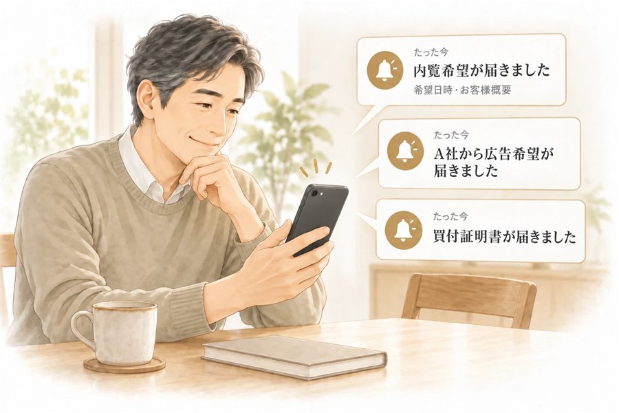 内覧希望や買付証明書などの通知が、その都度、売主様のスマホへリアルタイムで届くイメージ